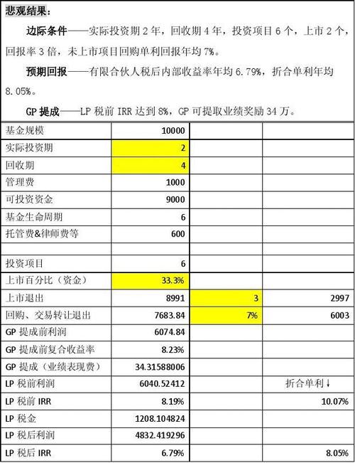 债券存续期内项目总收益怎么算？项目收益债管理-图1