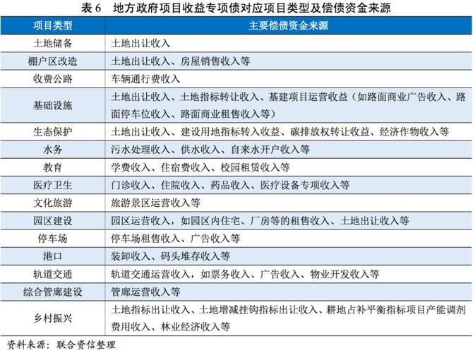 债券存续期内项目总收益怎么算？项目收益债管理-图3