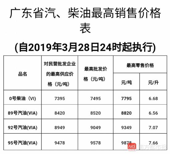 汽油税有哪几种组成？燃油税项目-图3