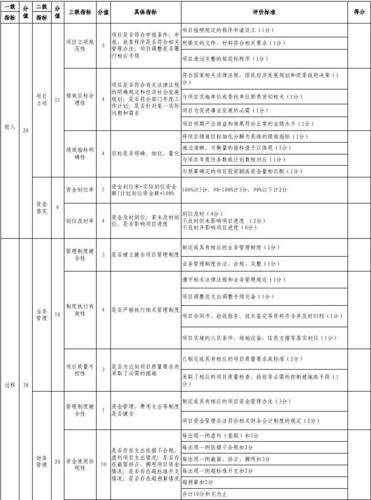 静态动态评价指标的评价标准总结？项目静态评价指标-图1