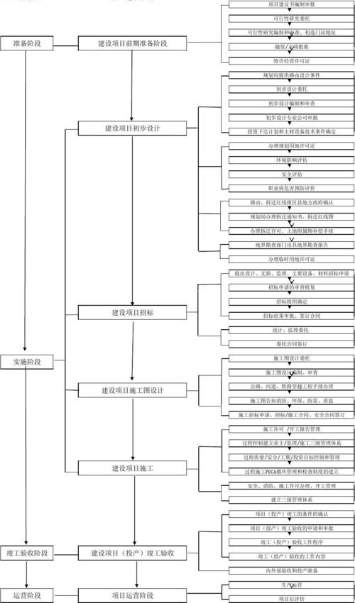 建设项目流程及注意事项？项目公司建设流程-图3