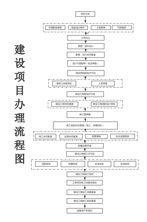 建设项目流程及注意事项？项目公司建设流程-图1