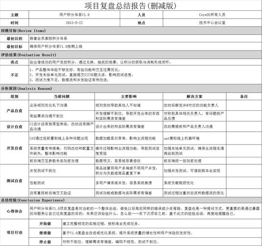 ipo审计经历怎么写？审计项目复盘-图3