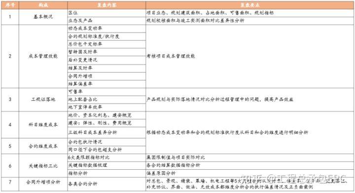 ipo审计经历怎么写？审计项目复盘-图2