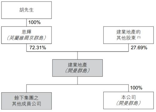 甲A风云的架构？河南建业 项目架构-图1