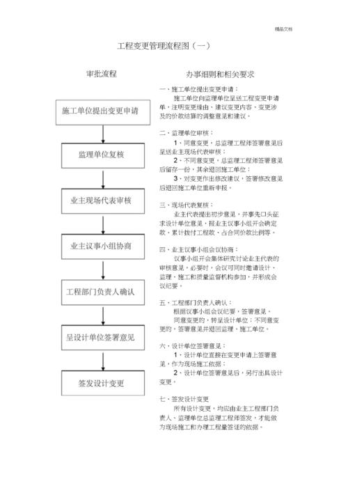 项目总监变更流程？项目总监变更确认-图1