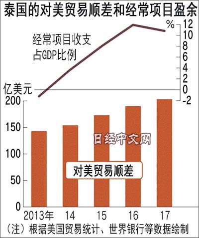 世界十大贸易顺差国？经常项目顺差最大-图2