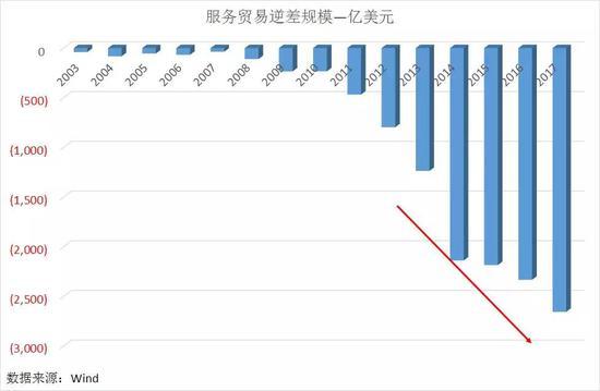 世界十大贸易顺差国？经常项目顺差最大-图3