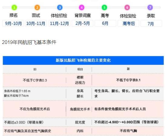 民航招飞选择哪个委培单位好？委估项目单位-图3