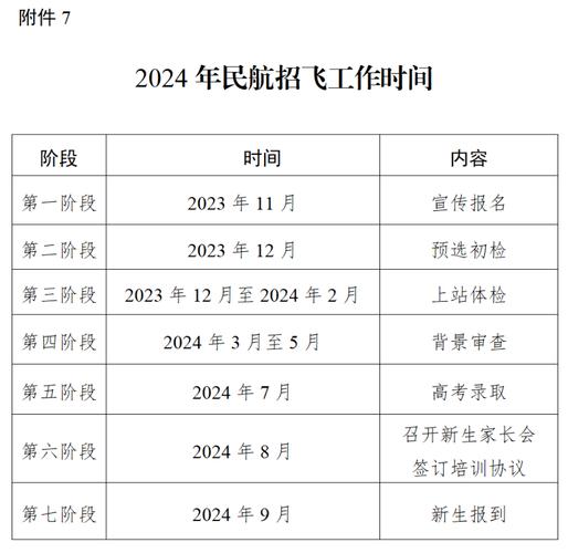 民航招飞选择哪个委培单位好？委估项目单位-图1