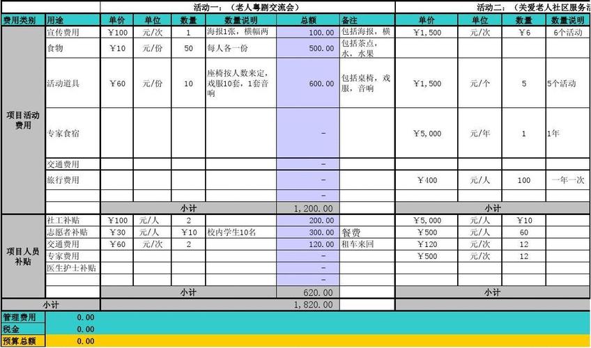 创投项目中的其他费用包含哪些？2017创投项目-图2