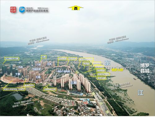 博罗东江新城14期怎么样？新城控股 博罗项目-图1