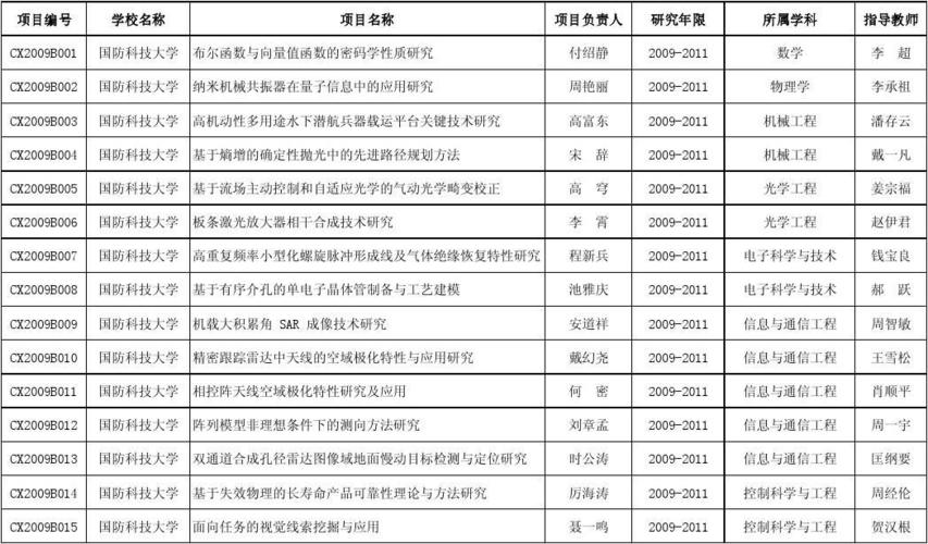 公司科研项目立项有哪些？科技研发投入项目-图3