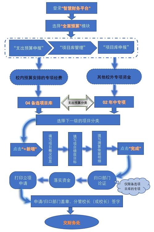 什么是财务立项？财务项目立项流程-图3