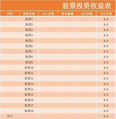 做股票投入多少资金合适呢？资金项目配比表格-图1