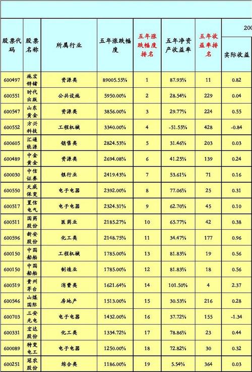 做股票投入多少资金合适呢？资金项目配比表格-图2