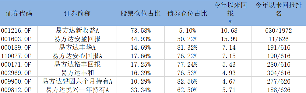 做股票投入多少资金合适呢？资金项目配比表格-图3