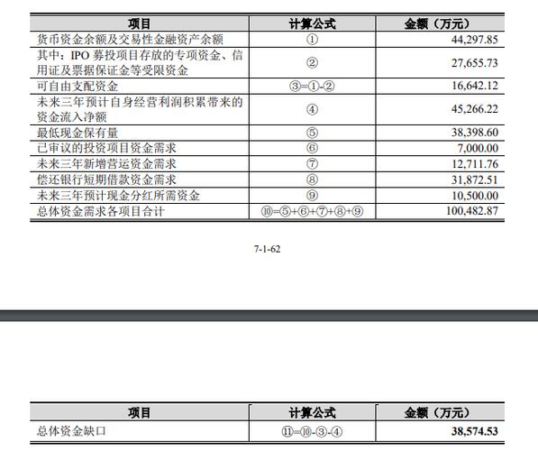 可偿债项目收益是什么意思？项目收益票据优点-图1