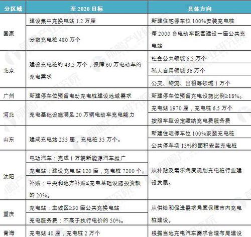 2023年新能源指标多少分能入围？新能源项目配额-图1