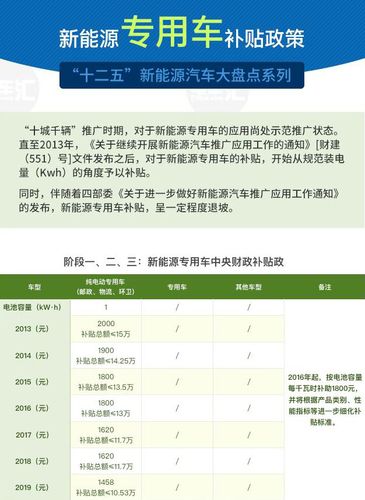 2023年新能源指标多少分能入围？新能源项目配额-图2