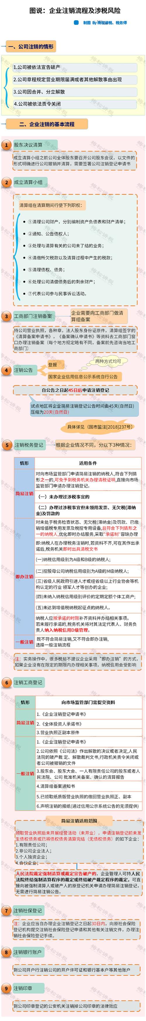 关联方交易不按照公允价格交易，要被税务稽查吗?查出来要补缴哪些税种？项目 交易关联 公允-图2