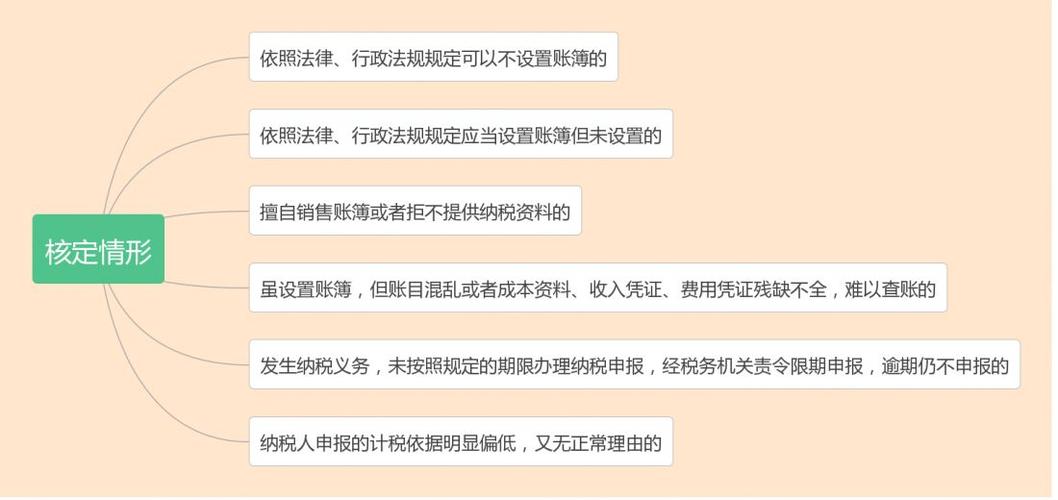 关联方交易不按照公允价格交易，要被税务稽查吗?查出来要补缴哪些税种？项目 交易关联 公允-图3