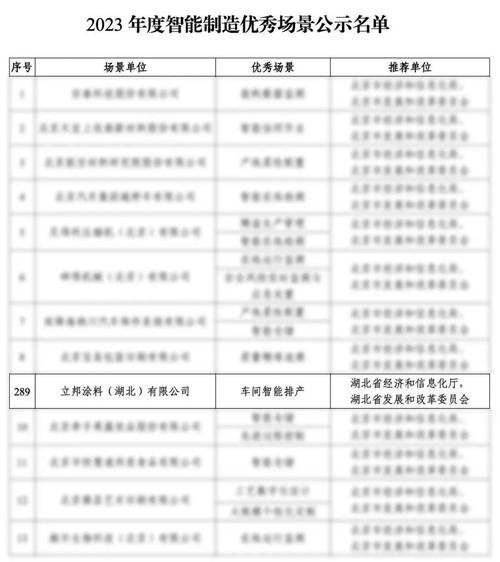 湖北十大化工厂排名？双甘膦项目-图1