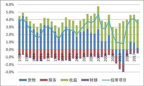 差额形成的原因？经常项目投资差额-图2