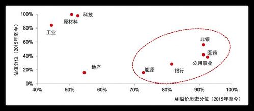 估值溢价是什么意思？项目溢价估值-图3