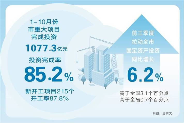 建成达产和建成投产是否一样？项目投产认定条件-图2