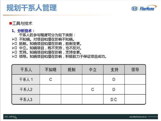 项目牵头人如何保证自己利益？电建 项目牵头人-图2