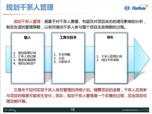 项目牵头人如何保证自己利益？电建 项目牵头人-图3