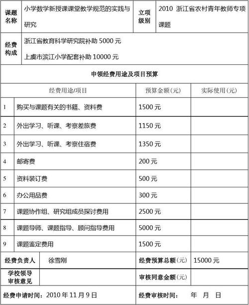 谁知到硕士期间导师给发的科研经费是多少？项目研发经费 比例-图1