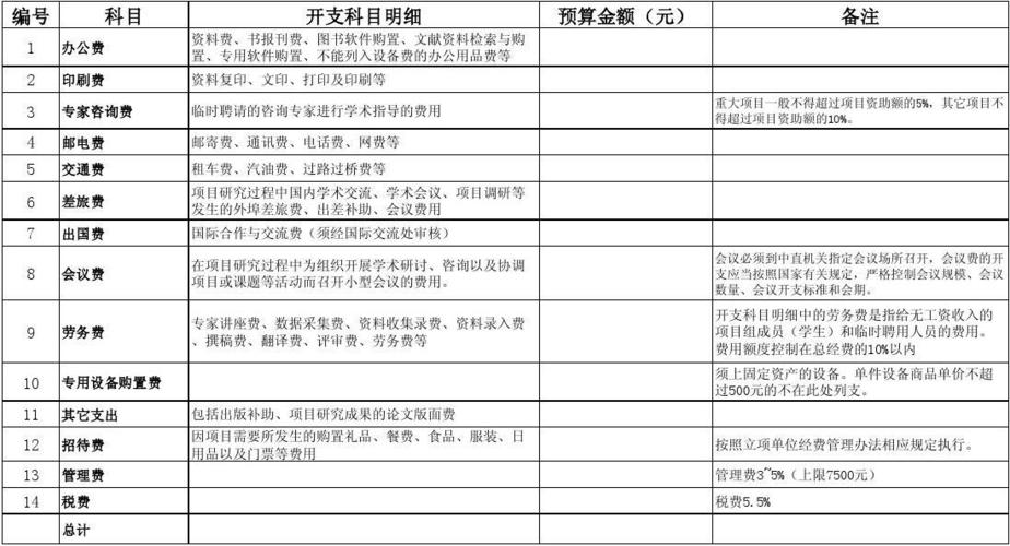 谁知到硕士期间导师给发的科研经费是多少？项目研发经费 比例-图2