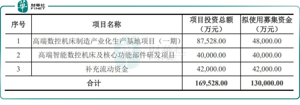 工业母机基金推荐？工业项目产业基金-图3