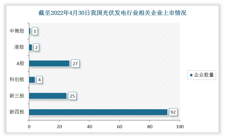 光伏发电行业现状及前景？互联投资项目趋势-图3