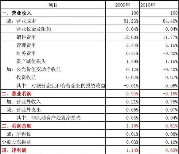 亮化工程30%的利润有木有？bt项目的利润-图3