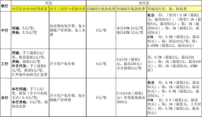 银行批量代发业务管理规定？银行代发项目营销-图1