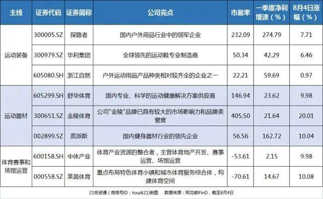 体育设施建设概念股有哪些？莱茵体育 地产项目-图3