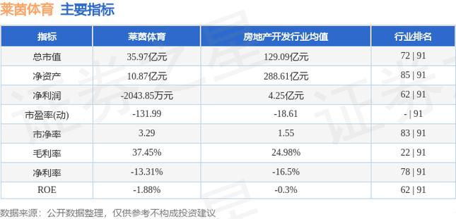 体育设施建设概念股有哪些？莱茵体育 地产项目-图2