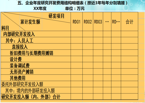 研发费用计入哪一个现金流？研发费用流量项目-图3