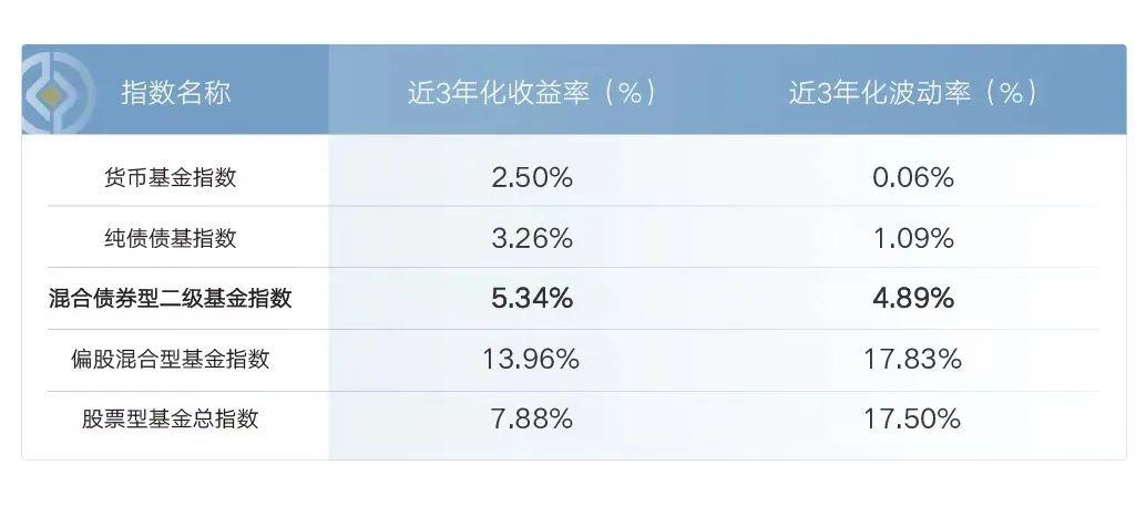 投行里里ppn是什么意思？项目收益债 PPN-图3