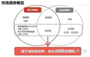 投行里里ppn是什么意思？项目收益债 PPN-图1