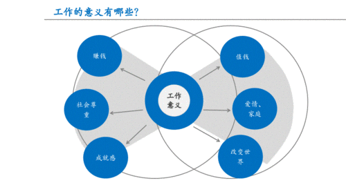 提高工作效率的措施？有关效率的项目-图1