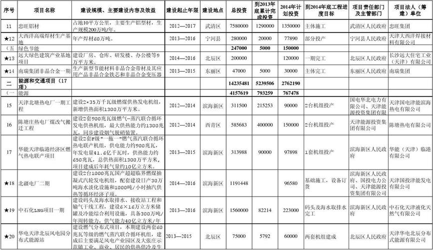 投资项目需要注意几点？如何选好投资项目-图1