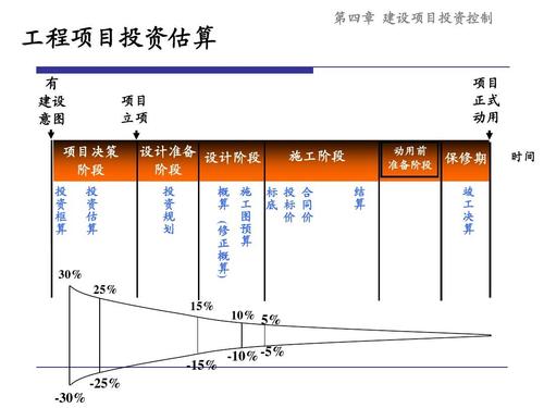 投资项目需要注意几点？如何选好投资项目-图3