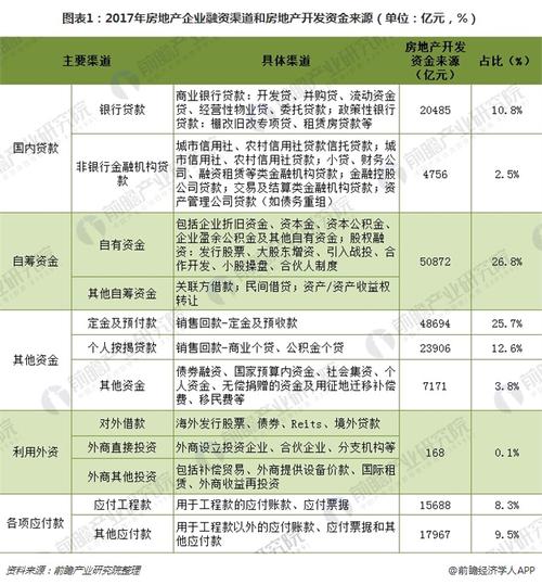 内部融资有哪些资金来源？公司项目内部融资-图1