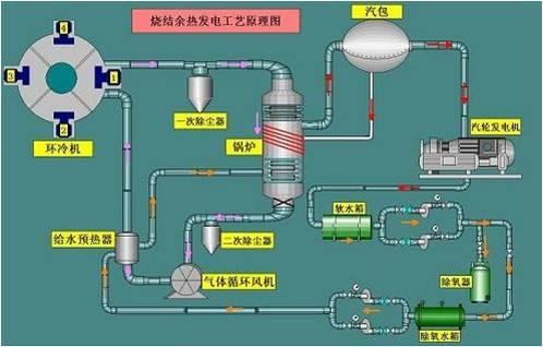 余热发电是清洁能源吗？余热余压项目-图1