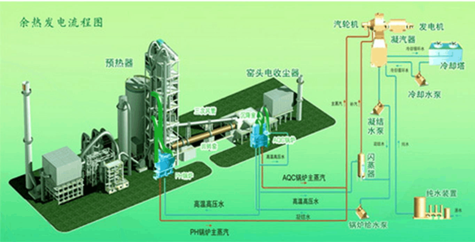 余热发电是清洁能源吗？余热余压项目-图3