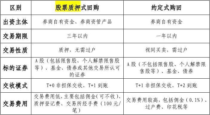 什么是回购交易？项目回购款支付-图1